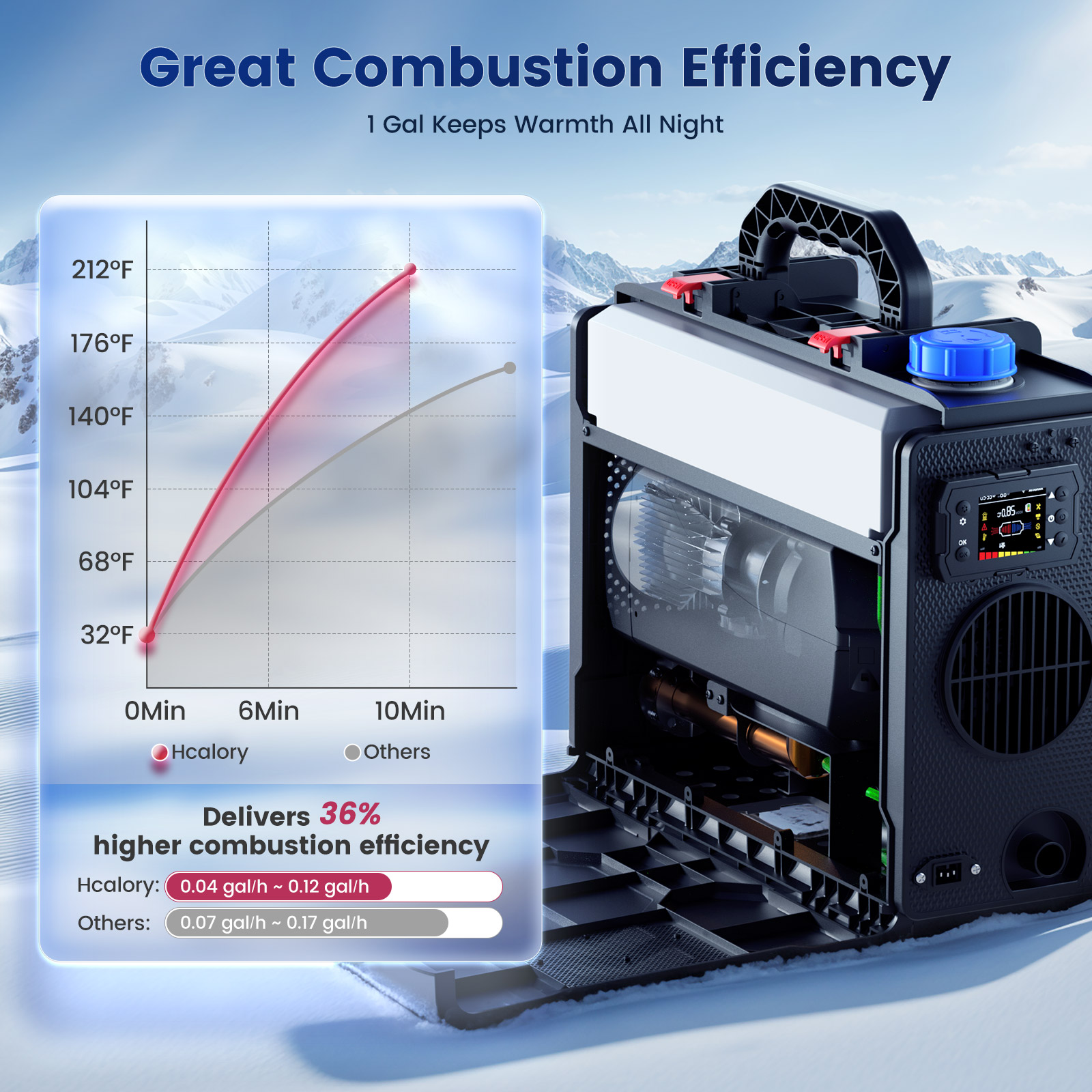 Hcalory Toolbox 2 SE Portable  - đánh giá và giá Diesel Air Heater Lcd Controller