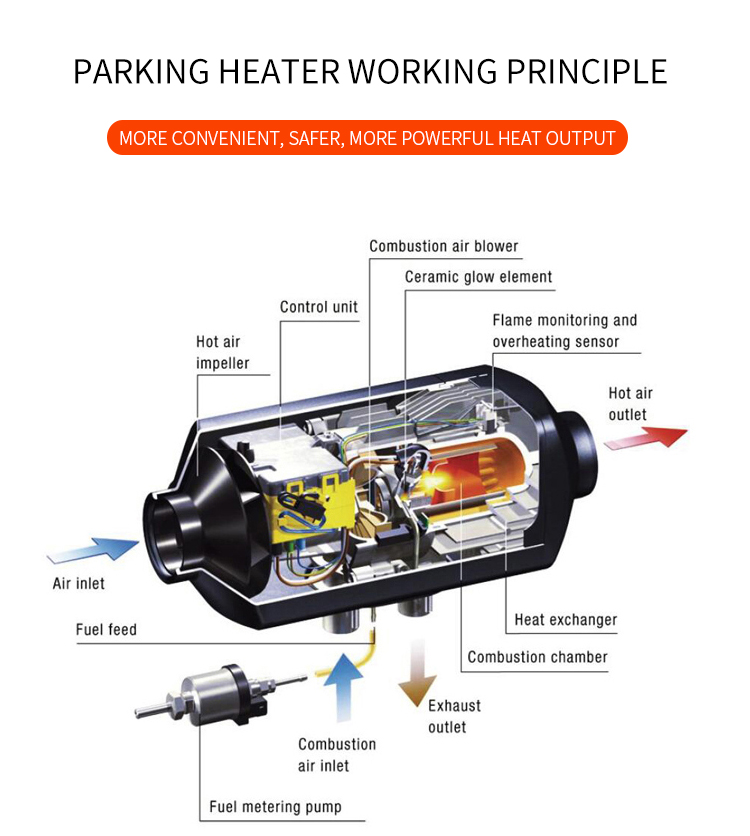 12v 24v diesel 2kw 5kw air Car - đánh giá và giá Diesel Air Heater 5Kw 12V